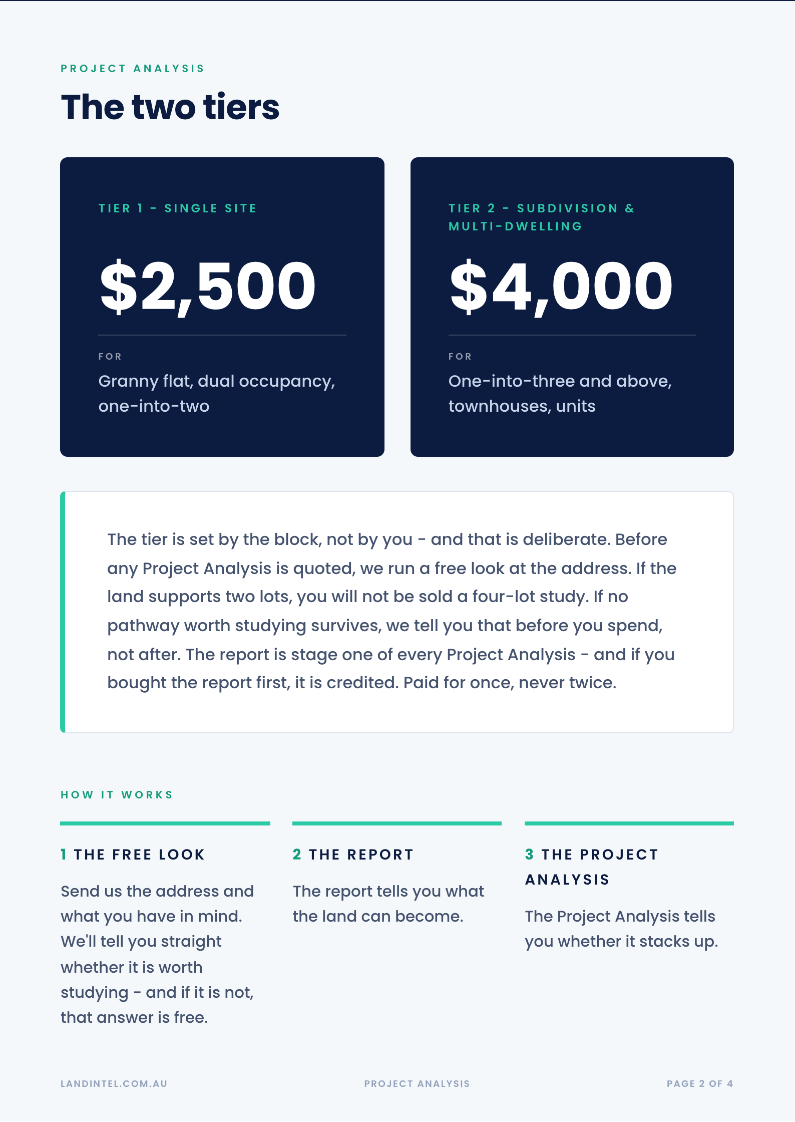 The two Project Analysis tiers - $2,500 single site and $4,000 subdivision and multi-dwelling - with the free look flow